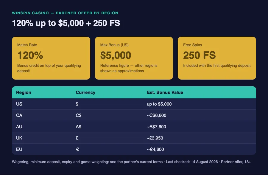 WinSpin Casino bonus and game categories at a glance