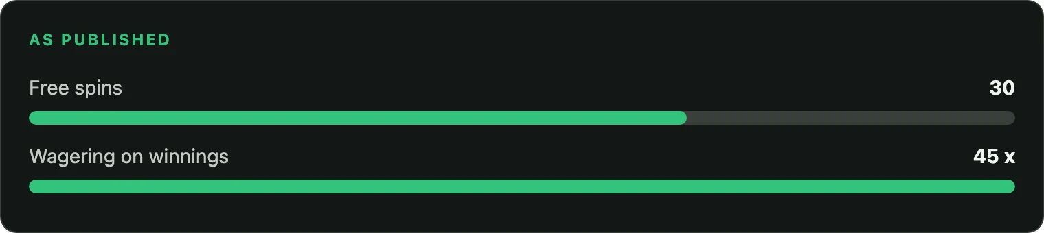 Key figures of the no deposit offer