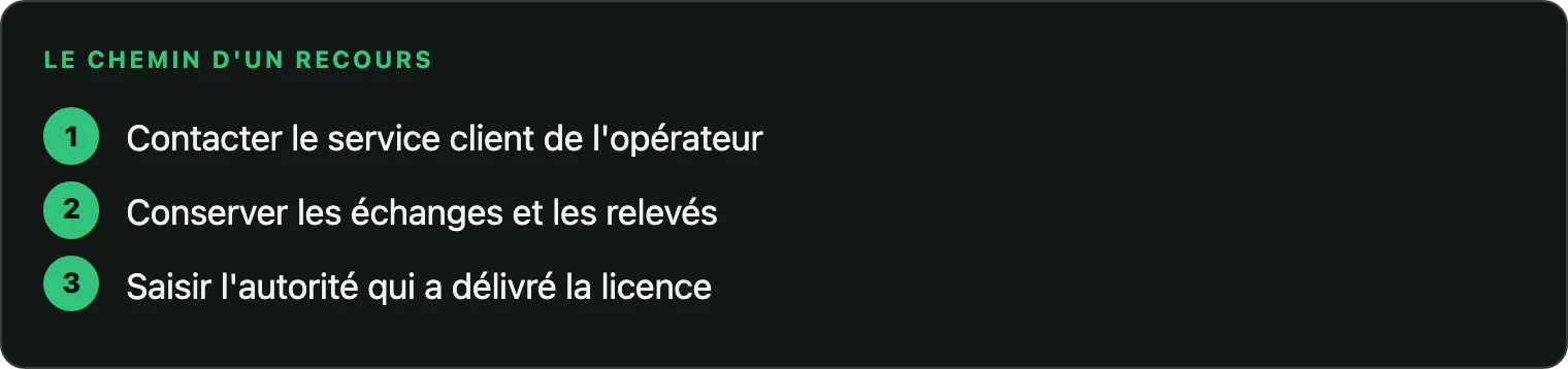 Les étapes entre un litige et sa résolution