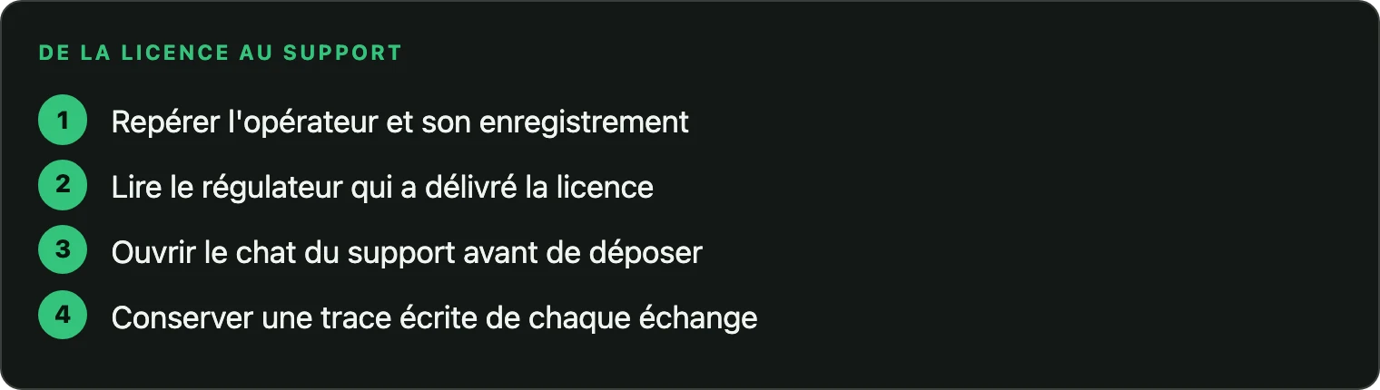 Étapes de vérification d'un casino récent